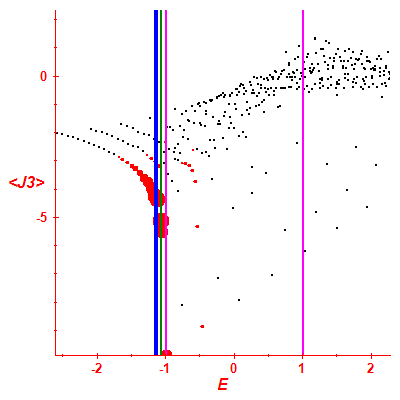 Peres lattice <J3>
